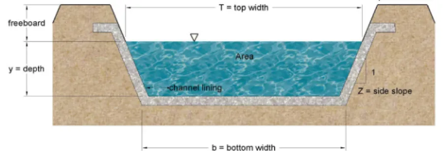 Table 2. Formulas to determine canal section dimensions of the  different open channels (PAES 216:217).