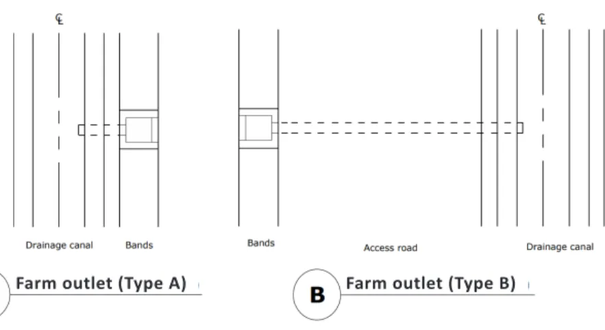 Figure 11. Drainage plan at REMD farm.