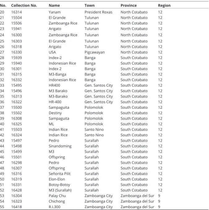 Table 9. (continuation)