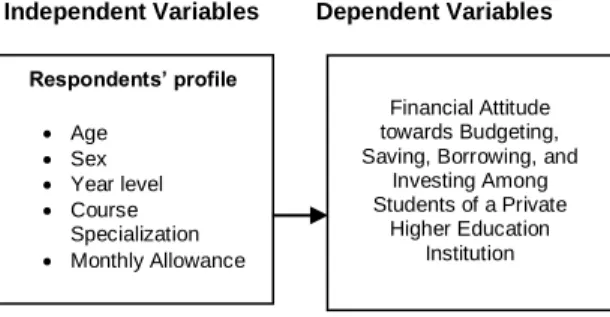 Figure 1 shows the hypothesized interplay  of study variables. 