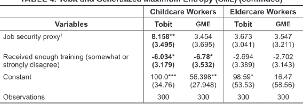 TABLE 4. Tobit and Generalized Maximum Entropy ( GME ) (continued) Childcare Workers Eldercare Workers