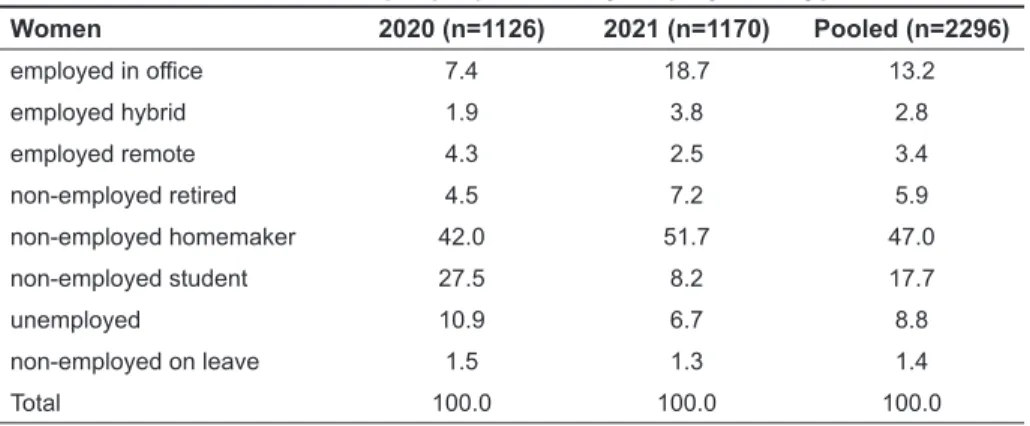 TABLE A.2. Sample proportions by employment type