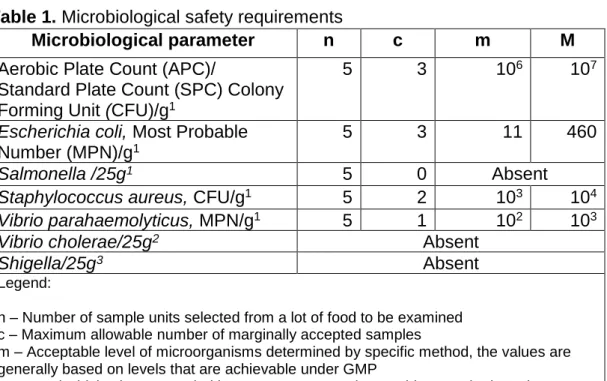 Table 1. Microbiological safety requirements  