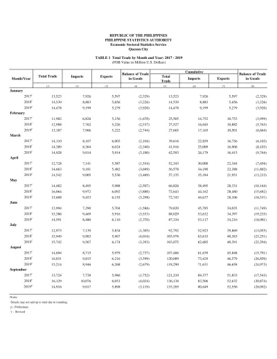 REPUBLIC OF THE PHILIPPINES PHILIPPINE STATISTICS AUTHORITY