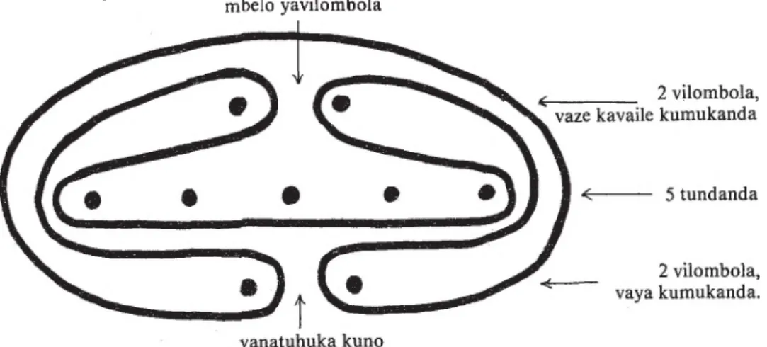 Fig.  8.  Mukanda (boys’ circumcision school)