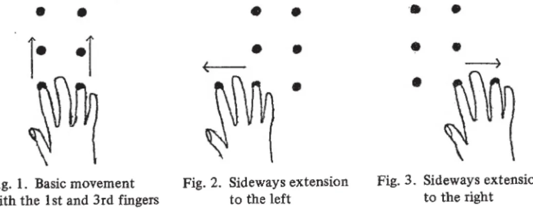 Fig.  1.  Basic movement  with the  1st and 3rd fingers