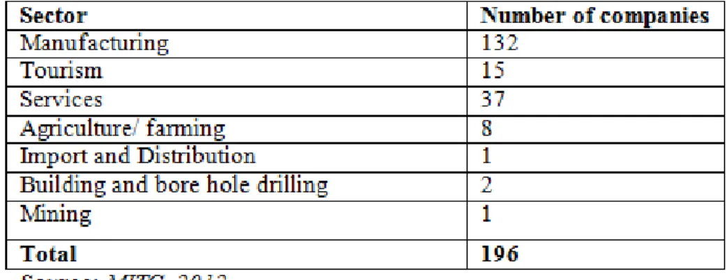 Table 3: Chinese investments by sector as of September 2012  