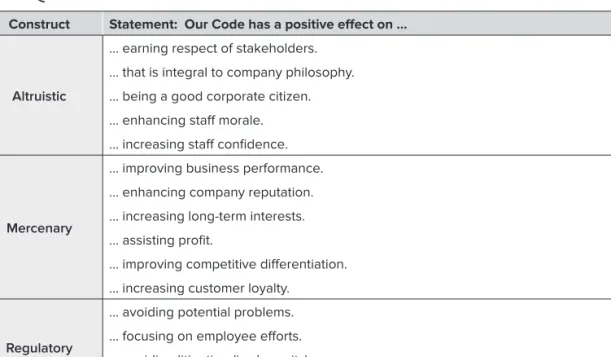 Table 1: Questionnaire items