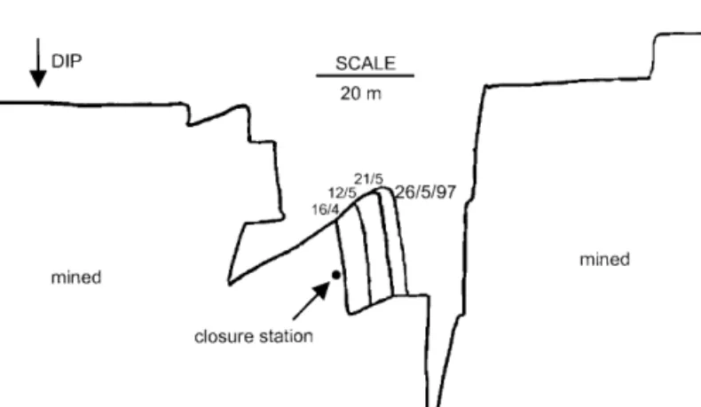 Fig. 10. Location of the clockwork closure instrument in the 78N23 longwall at No. 6 shaft, Harte- Harte-beestfontein Mine