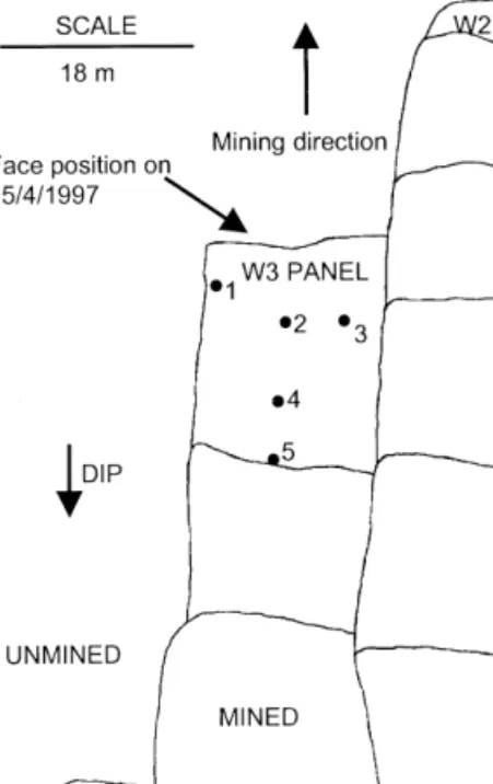 Fig. 4. Enlarged plan view of the W3 up-dip panel in the 87-49 longwall with the positions of the clo- clo-sure meters indicated