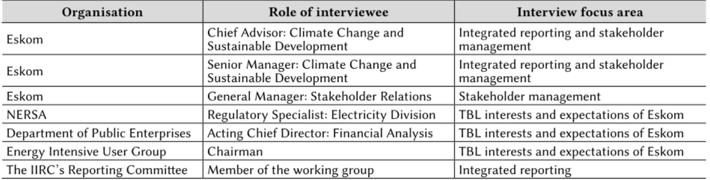 Table 1: Profile of interviewees