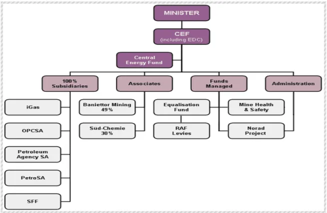 Figure 4.1: CEF group structure 