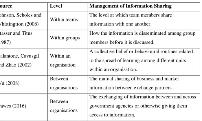 Table 2.1: Management information sharing definitions 