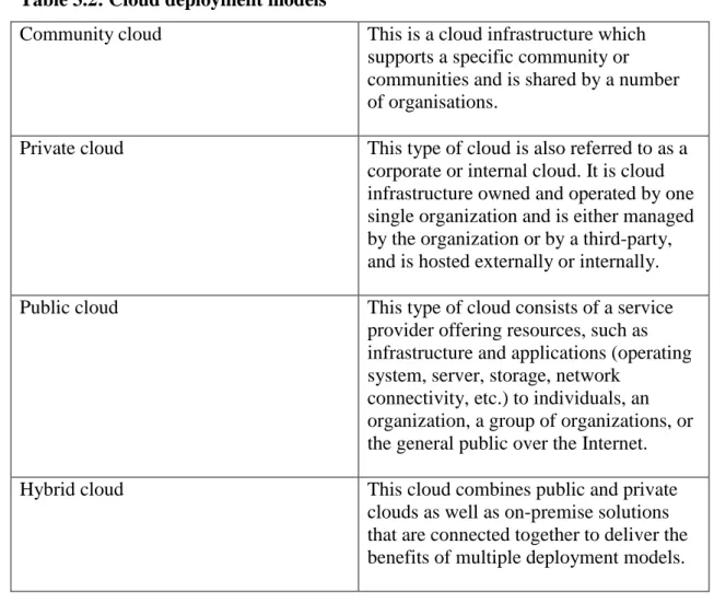 Table 3.2: Cloud deployment models 