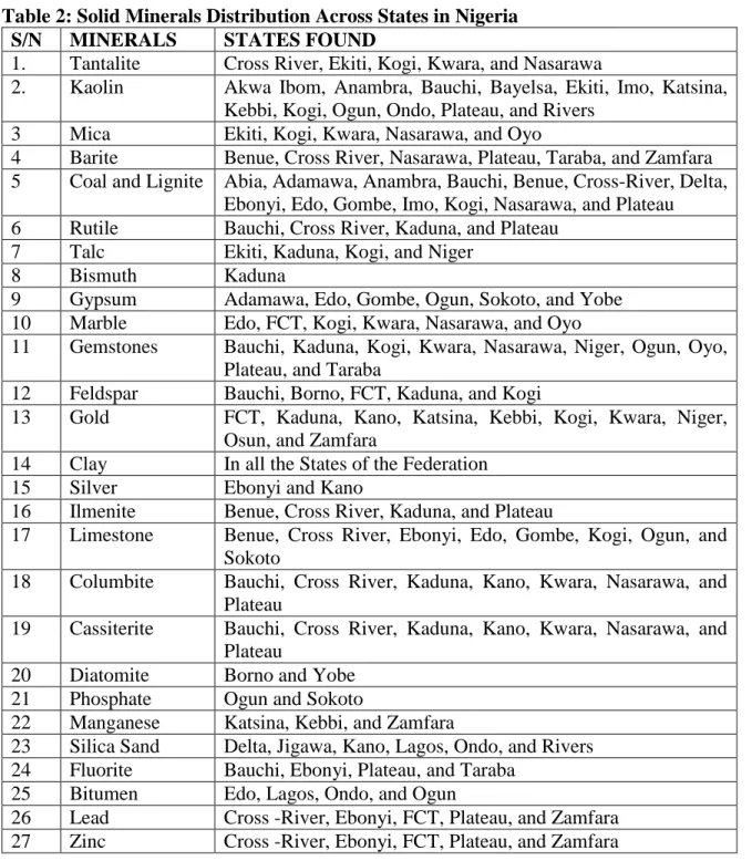 The Evolution of the Nigerian Political Elites