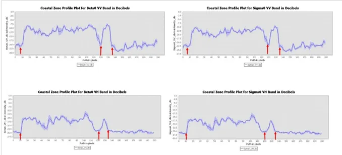 Figure SEQ Figure \* ARABIC19 Intensity Histograms for Calibrated Spectral Response
