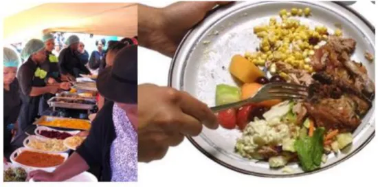 Figure 2-6: How food waste is generated during functions 
