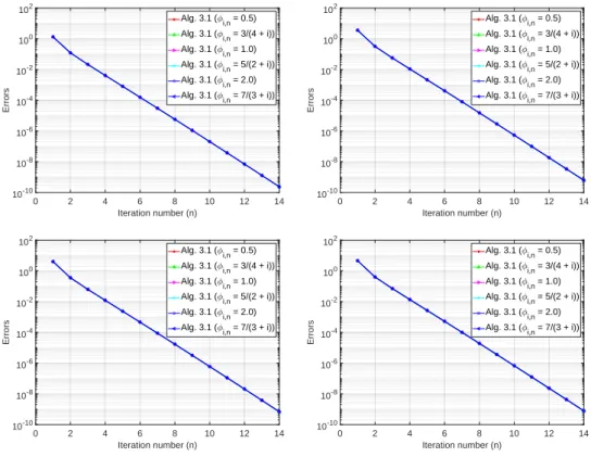 Figure 3.5: Top left: Case 1; Top right: Case 2; Bottom left: Case 3; Bottom right: Case 4.