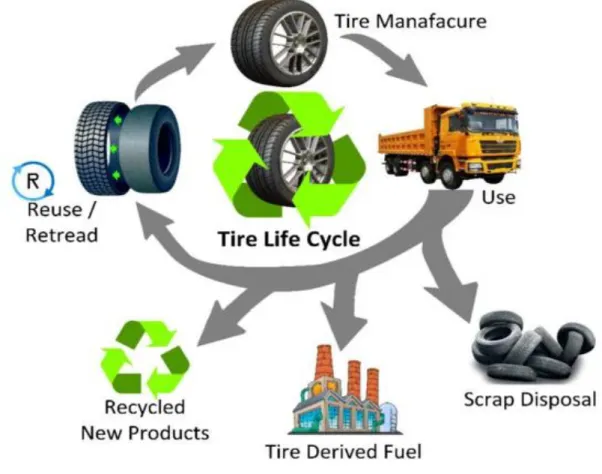 Figure 2.2: Tyre management technologies (Akbas &amp; Tyhana, 2021) 
