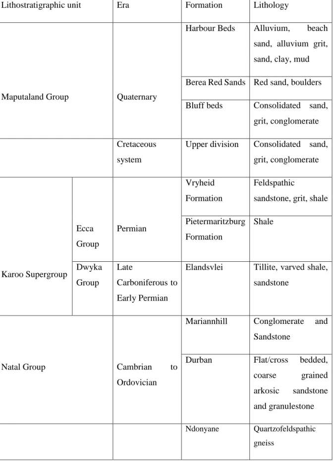 Table 2.1. The lithostratigraphic succession of the greater Durban Metropolitan region  (modified from Johnson et al., 2006)