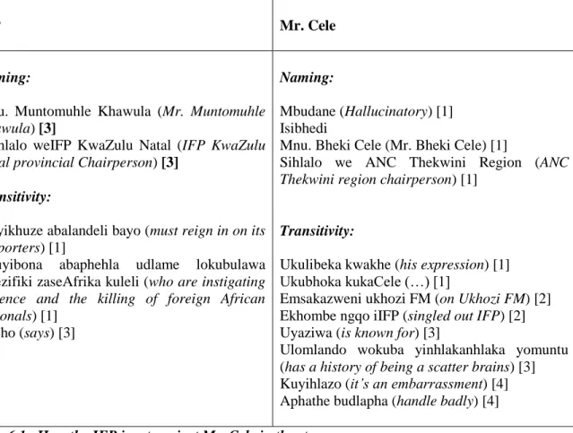 Table 6.1.  How the IFP is set against Mr. Cele in the story. 