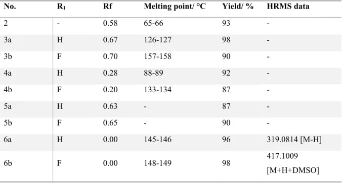 Table 2.1.  As can be seen by the yields being approximately 90% and higher for all  intermediate steps, this is a highly efficient synthetic scheme