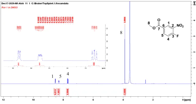 Figure 2.2   1 H NMR spectrum of methyl 4-fluoro-3-nitrobenzoate 2 