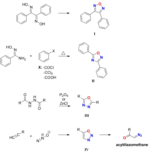 Figure 1.20  Synthesis of some of the first substituted oxadiazole isomers  