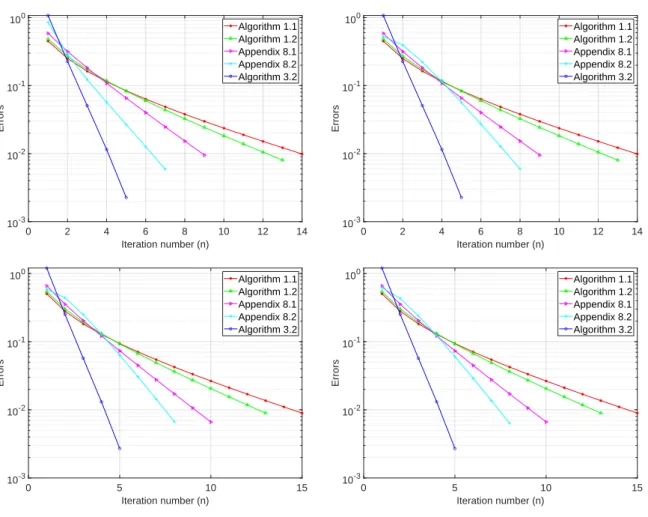 Figure 3.2: Top left: Case I; Top right: Case II; Bottom left: Case III; Bottom right: