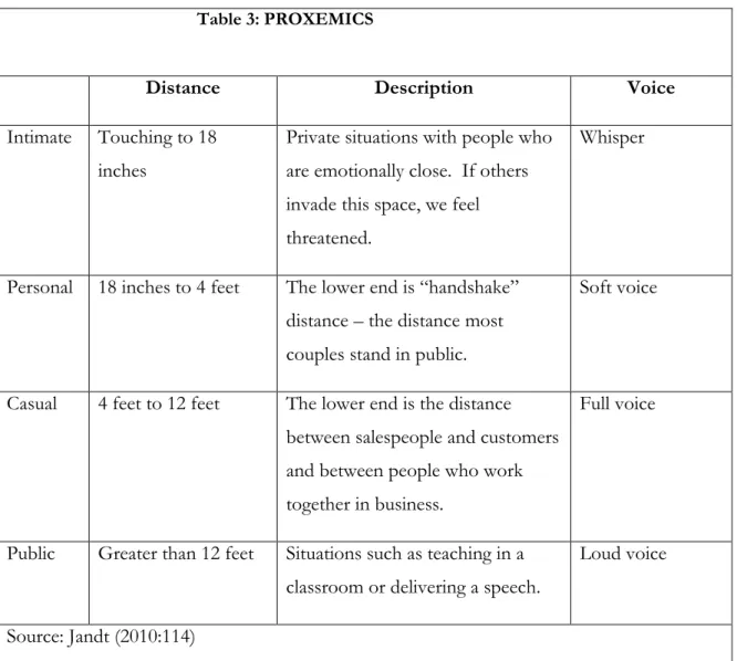 Table 3: PROXEMICS