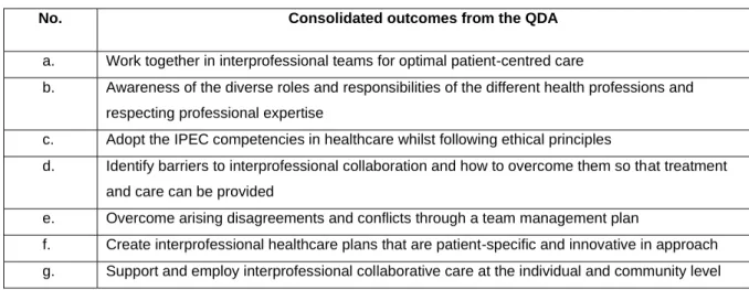 Table 2: A consolidation of the outcomes from the universities 