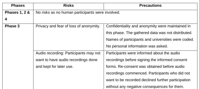 Table 2: An explanation of the possible risks and precautions 
