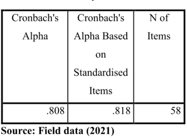 Table 4.4: Reliability statistics  Cronbach