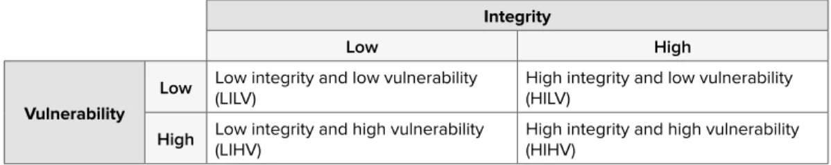 Table 1: Factorial design matrix