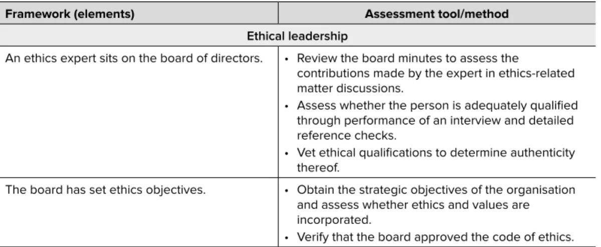 Table 1:  Proposed ethics framework for managing and assessing ethics