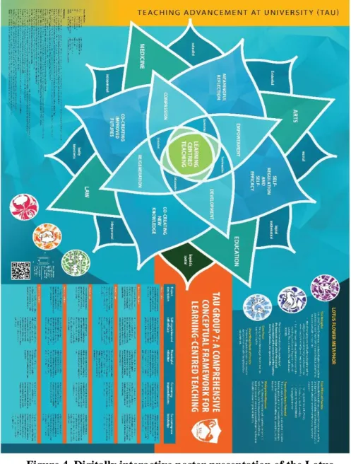 Figure 4. Digitally interactive poster presentation of the Lotus  conceptual framework