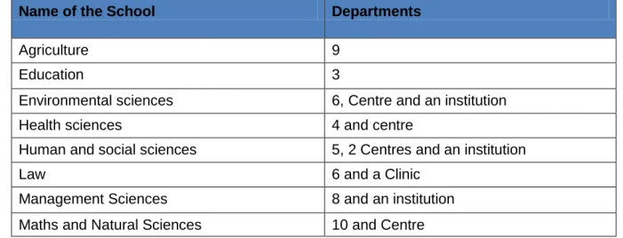 Table  3.2  Distribution  of  the  academic  staff  according  to  Schools,  UNIVEN  2016  (Source: Human Resources department, UNIVEN) 