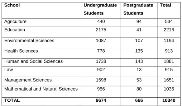 Table 3.1:  Students Population From 2 nd   Level upto Masters Level 