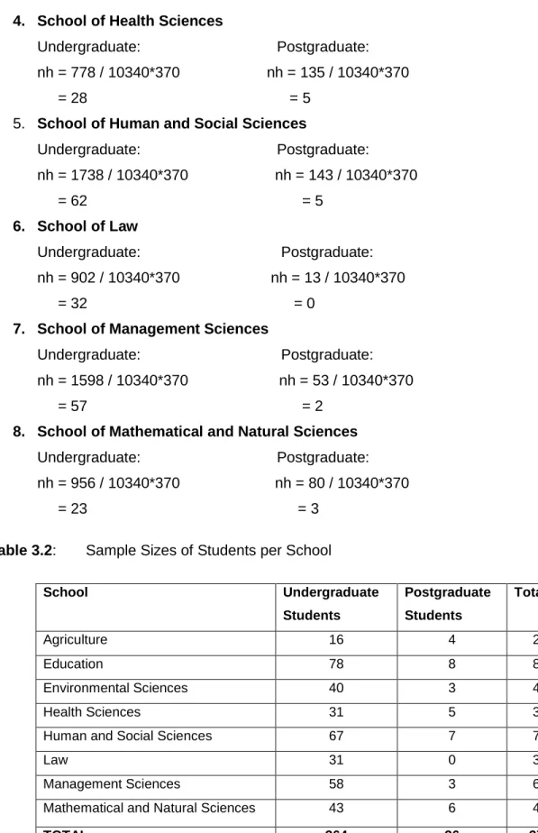 Table 3.2:   Sample Sizes of Students per School 