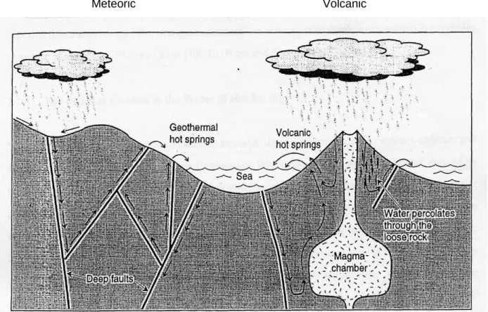 Figure 2.1: Diagrammatic representation of the origin of geothermal springs (Higgins and          Higgins, 1996) 