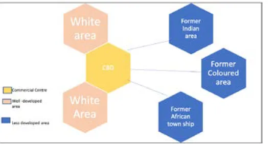 Figure 1: Spatial arrangement of municipalities  according to race and level of development (Authors’ 