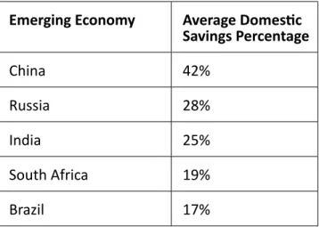 Table 1: Domestic savings, 1975 – 2012