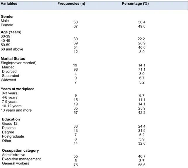Table 4.1 Socio-demographic characteristics of respondents (n=135) 