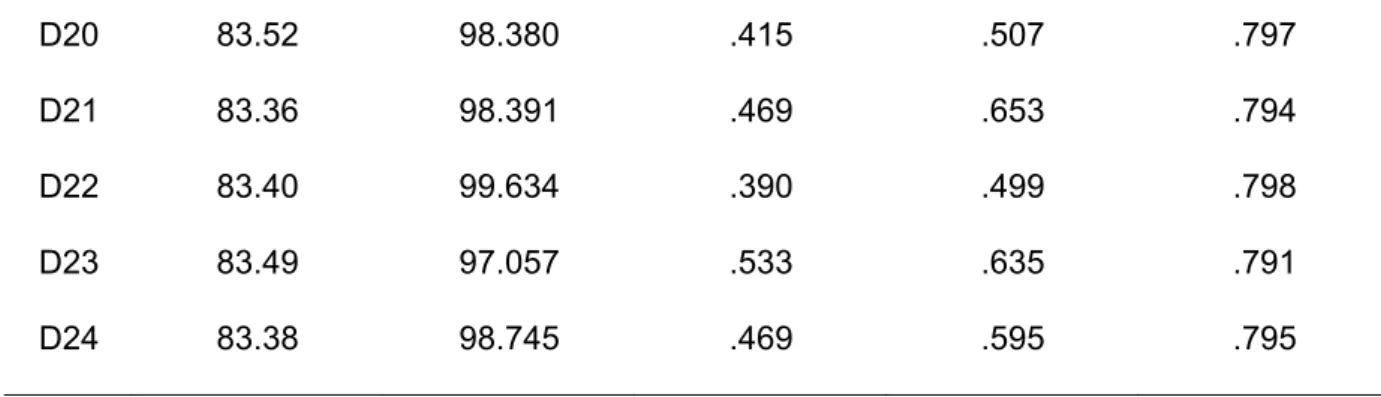 Table 4. 6: Reliability statistics for the Intention to leave scale 