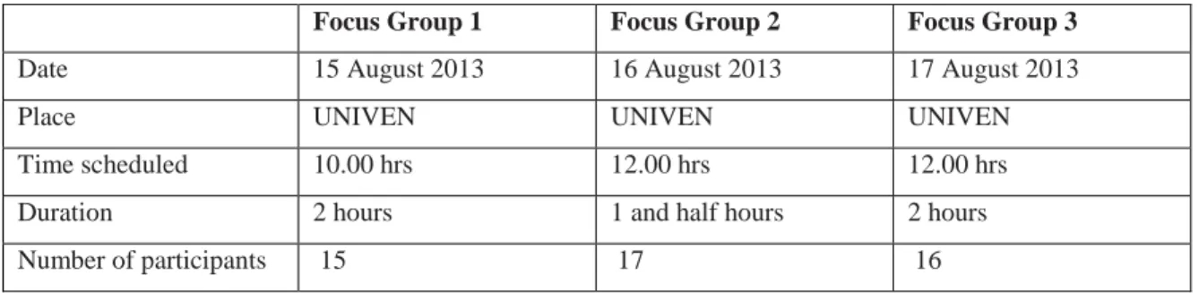 Table 1: Focus Group Schedule 