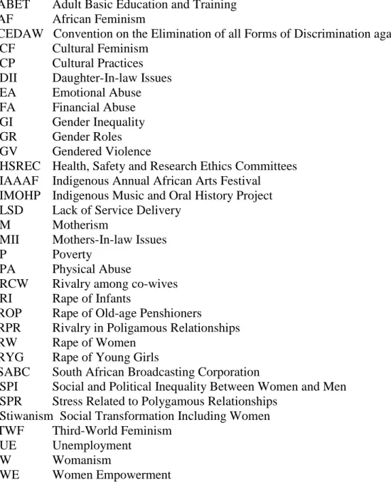 TABLE OF ABBREVIATIONS 