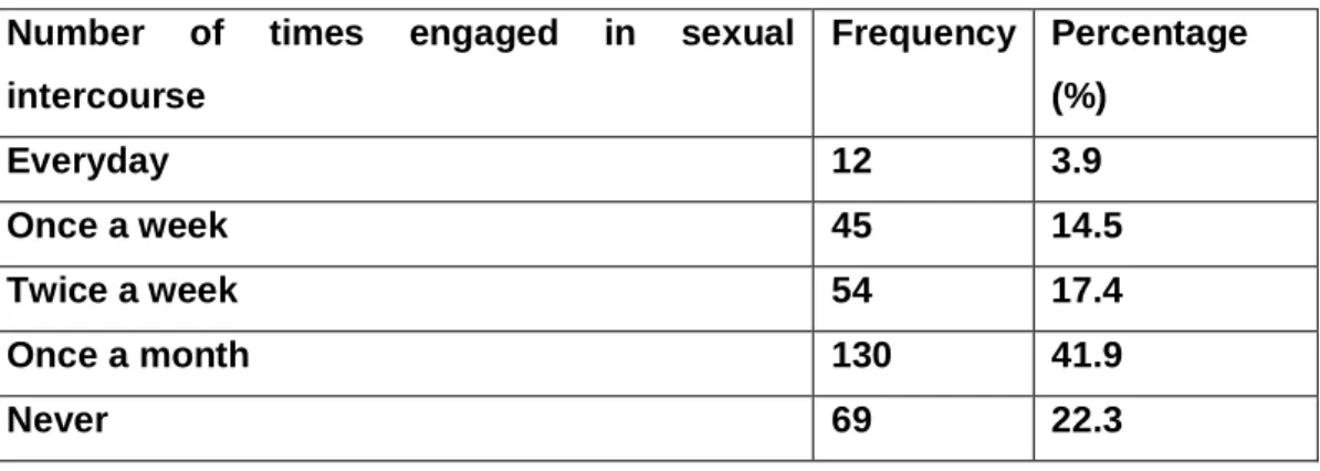 Table 5: Sexual activity of the respondents (N=310)  Number  of  times  engaged  in  sexual  intercourse 
