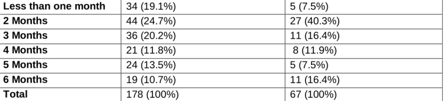 TABLE 4.4: Gender distribution of infants in Vhembe and Mopani District.  