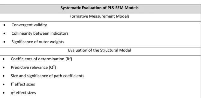 Table  4.3  provides  an  overview  of  a  systematic  evaluation  of  the  assessment  process