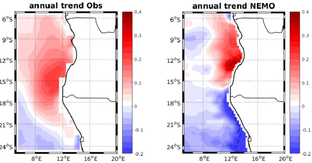 Figure 4.2: Linear decadal trends in annual mean SST ( o C per decade) for the period 1986-2015  for ensemble mean OISST 0.25, OISST1, and HadISST1 (left panel) and NEMO (right panel)